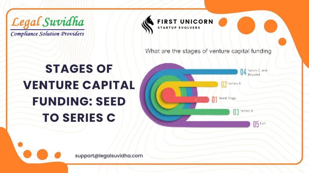 Stages of Venture Capital Funding: Seed to Series C
