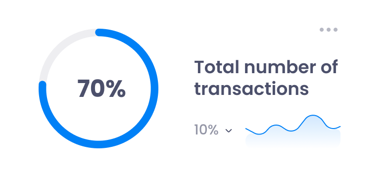 chart transaction